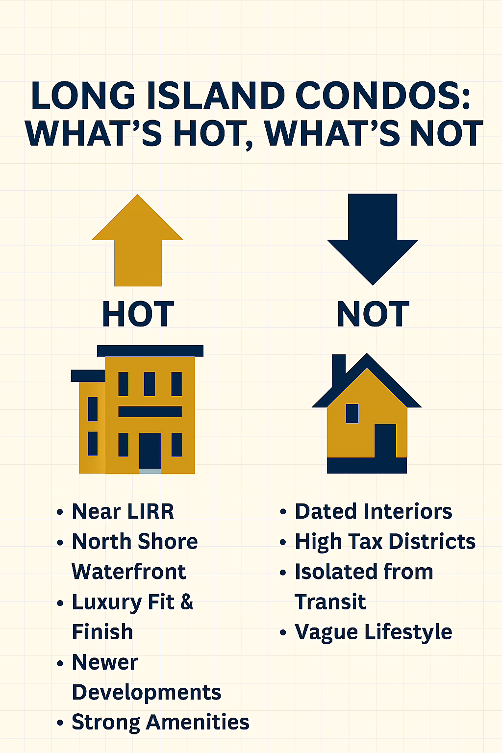 🏢 Long Island Condo Market 2024–2025: What’s Hot and What’s Not