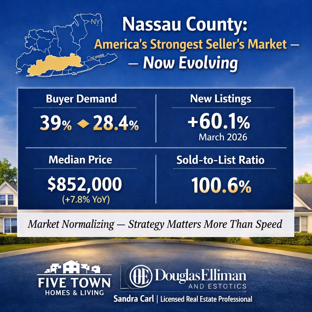 Nassau County real estate market